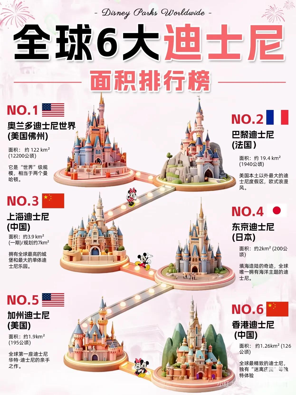 同样是迪士尼，从122平方公里的“魔法城邦”到1.26平方公里的精致乐园，面积差