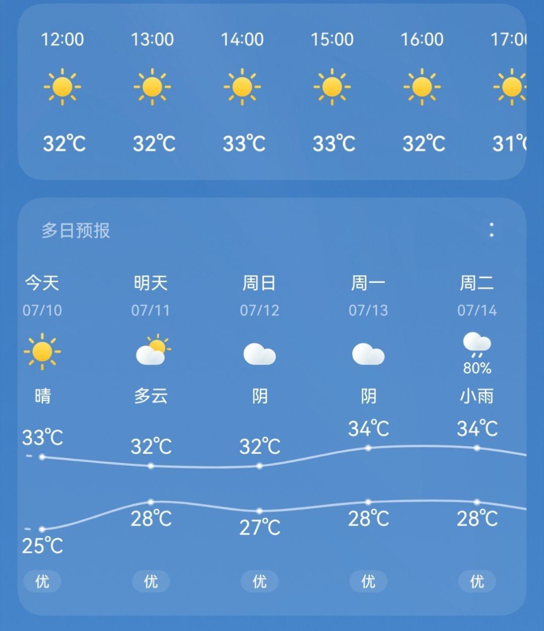台风巴威又改路线了看来影响我们这的可能性不大天气预报都没变 