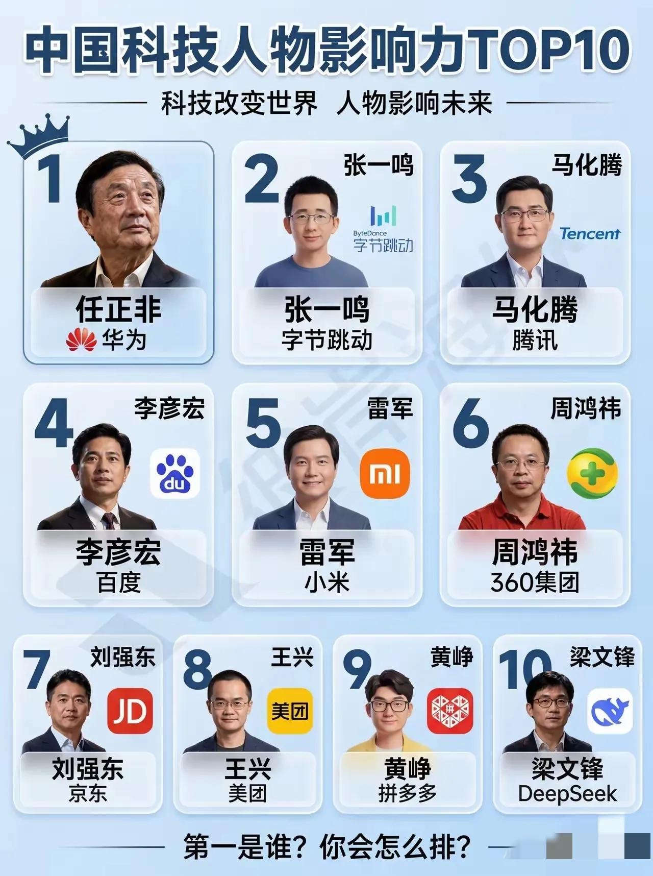 中国科技人物影响力TOP10。有人说雷军应该进入前三。

这些都是改变当代格局和