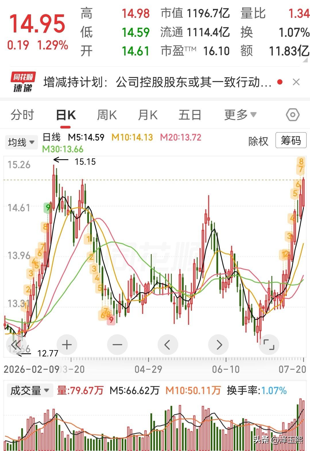 电力股反弹，三只趋势股可以参考

1、长江电力 
公司拥有三峡、葛洲坝、向家坝、