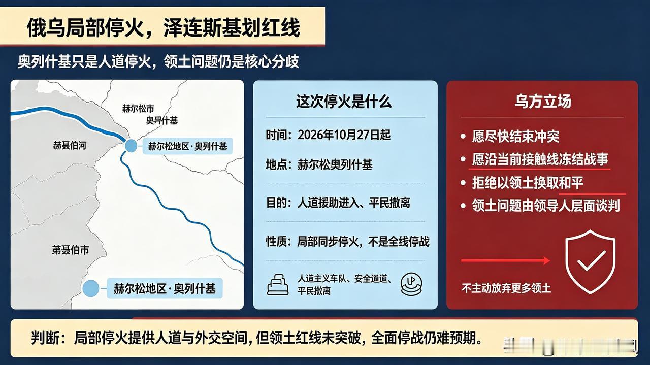 泽连斯基说:冻结战争不等于放弃领土，也不会为了停战做到放弃领土。

从始至终他就