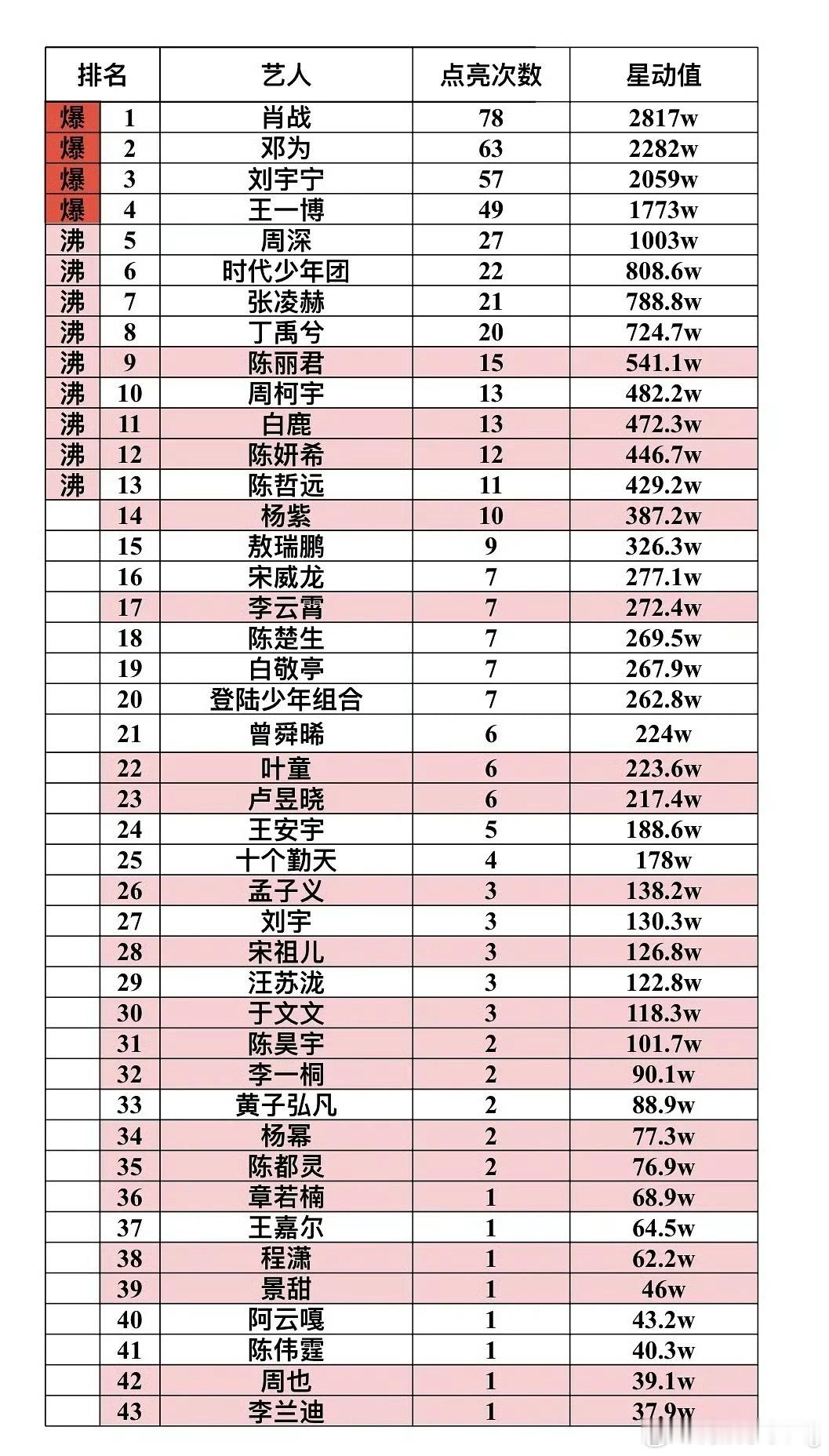 你别说，每次到氪金，邓为家都挺猛 