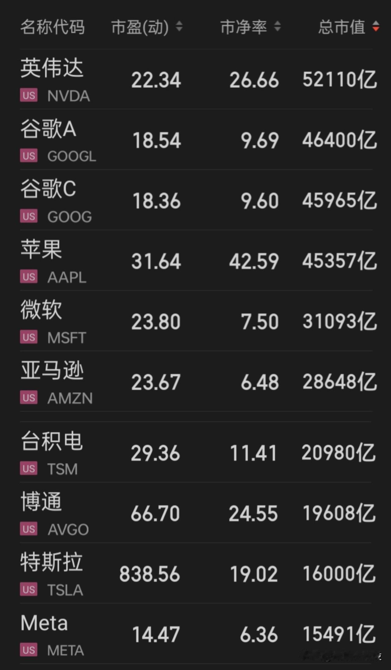 在未来，a​被上帝从头吻到脚的上市公司会是哪几家？是在已上市的中还是在未来上市的