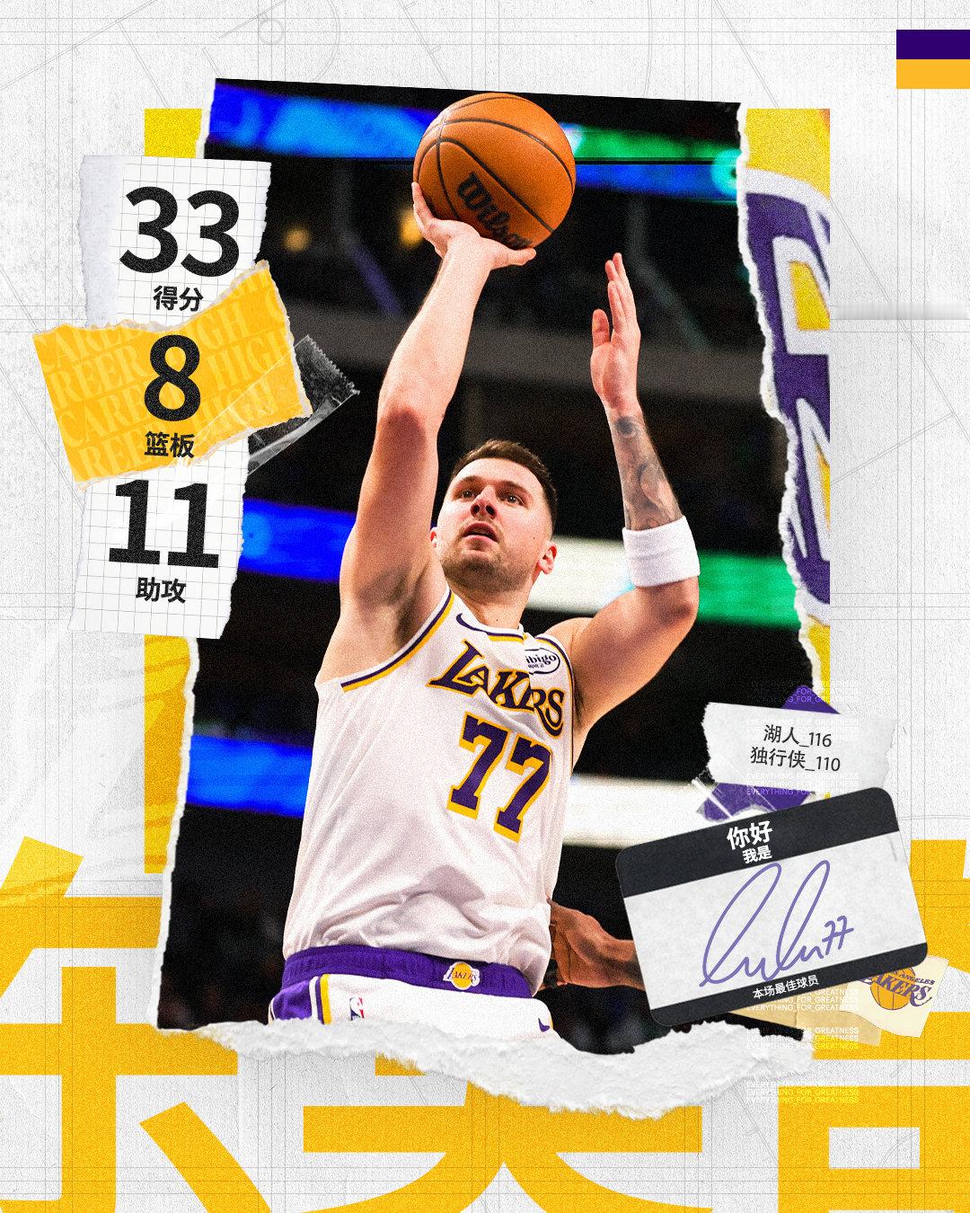 「全场MVP🥇」依旧是统治级表演💫湖人末节逆转独行侠  东契奇面对独行侠四连