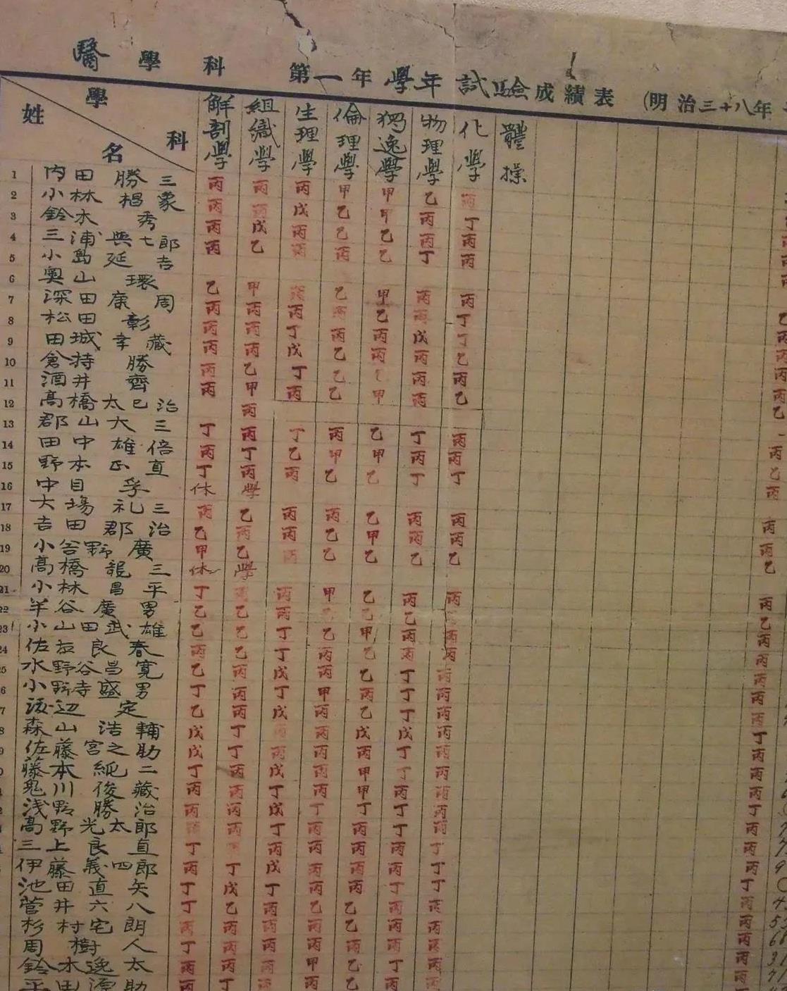 鲁迅在日本仙台医专的成绩单
1904年，鲁迅从弘文学院毕业，面对众多选择，他并没