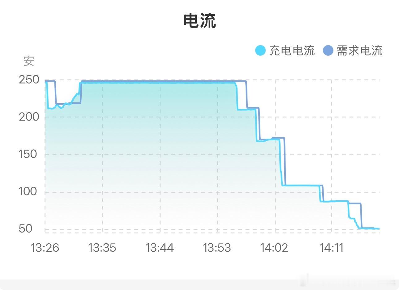 大v聊车我和汽车的日常铂智7 上次铂智7从芜湖开回上海就一直没充电到上海电量剩余