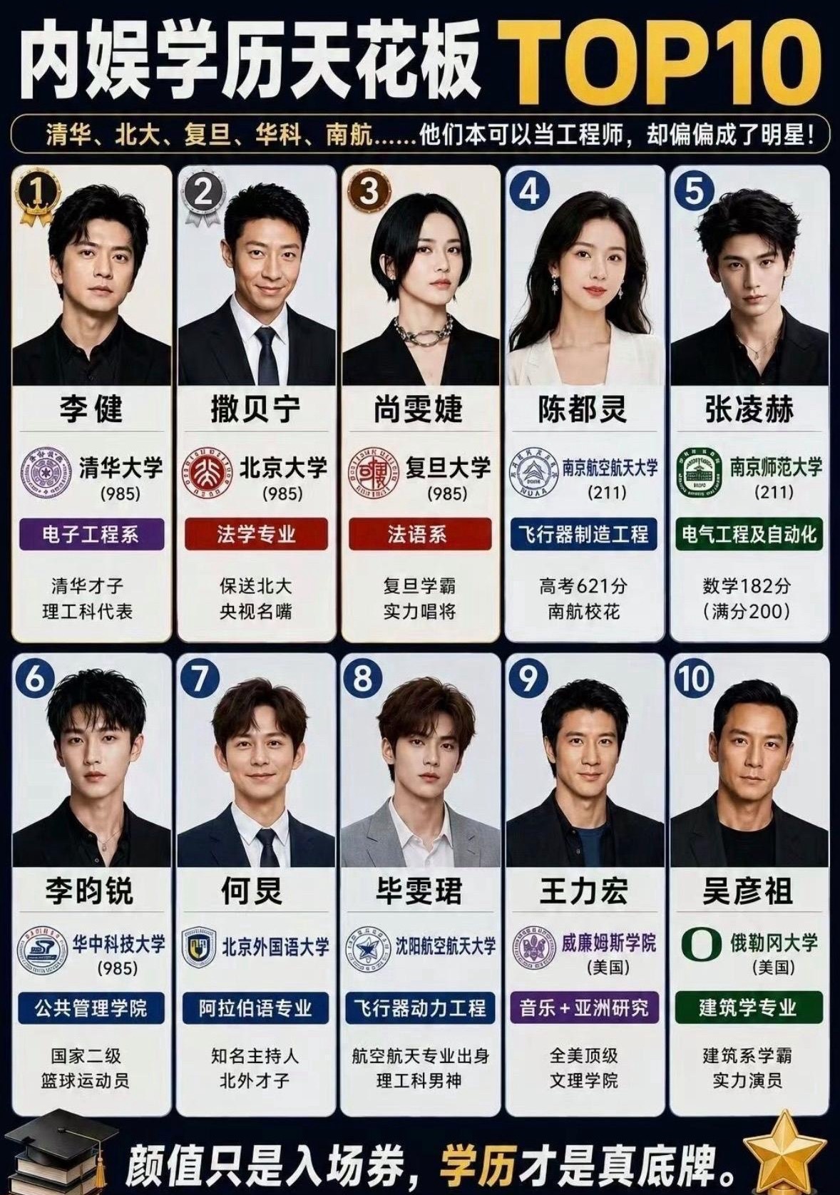 内娱学历天花板 TOP10 