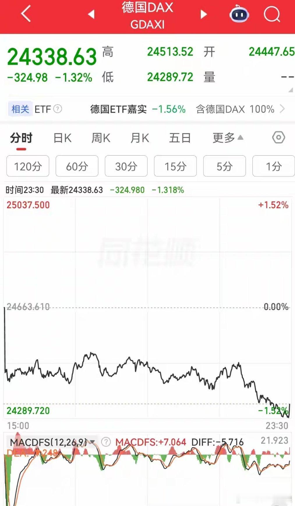 存储大牛股紧急提示风险A股何时创新高，纳斯达克26248点又创新高了夜盘的外围金