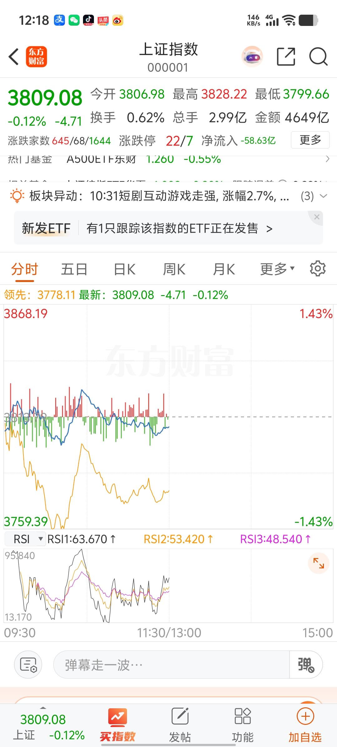 周末的利好，其实还是很多的，不管是公募基金的，还是村里开会鼓励大家的，反正大家都