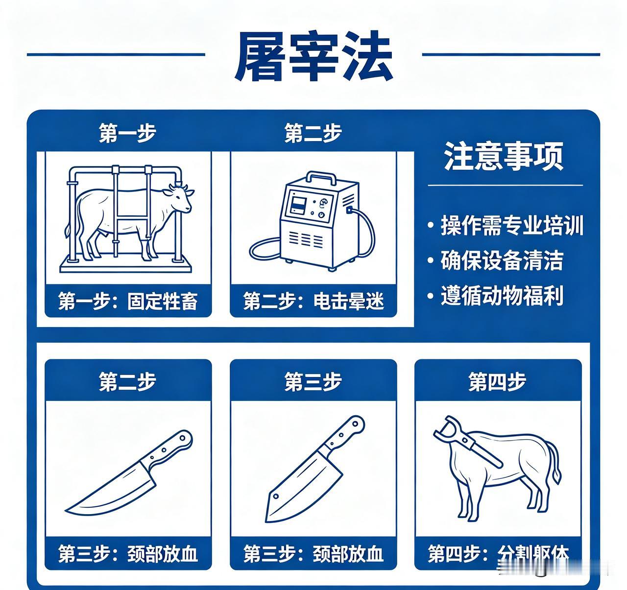 国家规定牛羊必须定点屠宰、统一检疫。农户自家养殖、自己宰杀、仅供家人食用，不对外