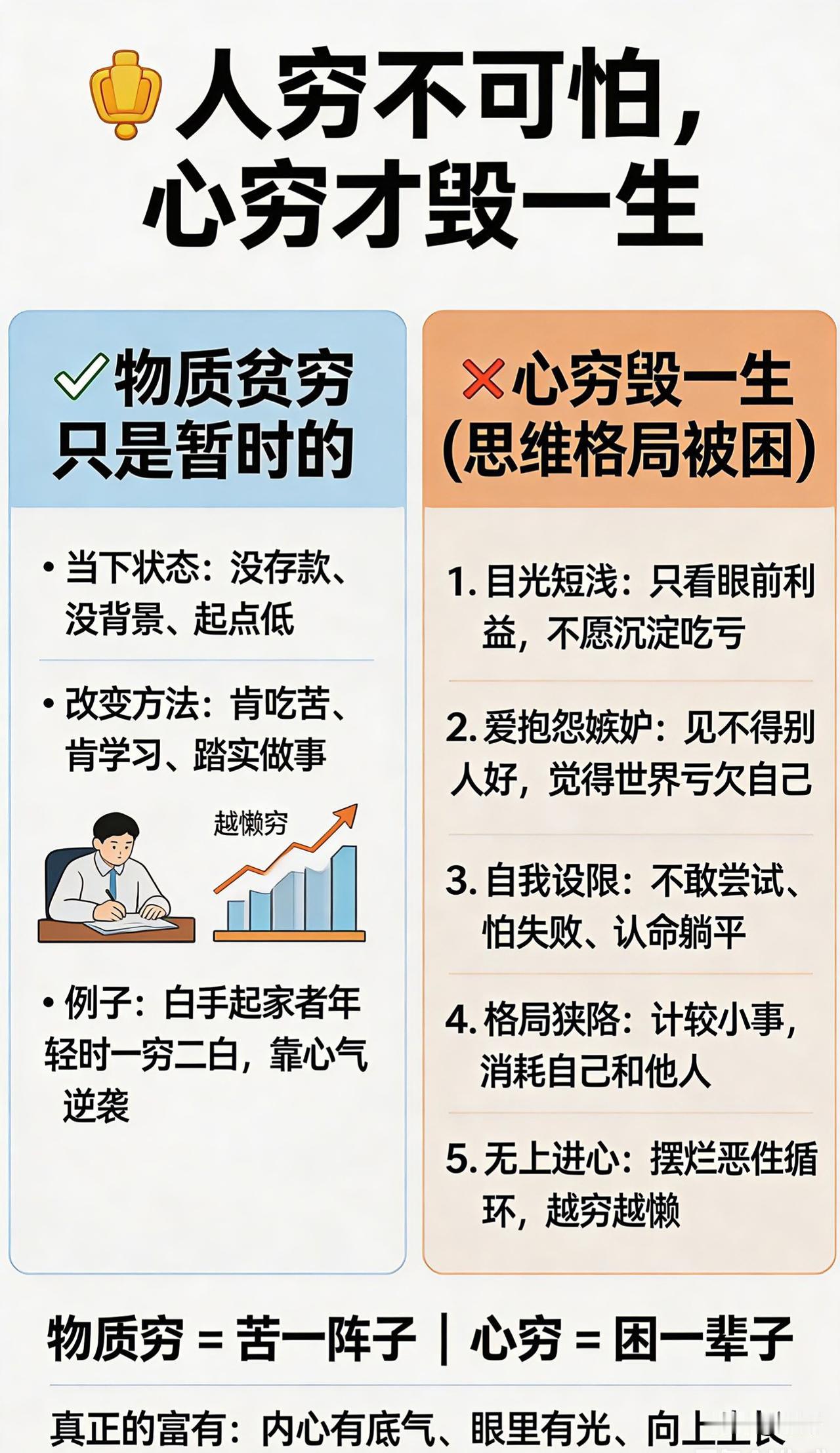 非常认同，而且这句话真的戳透了很多人的一生。
 
为什么说人穷不可怕
 
物质贫