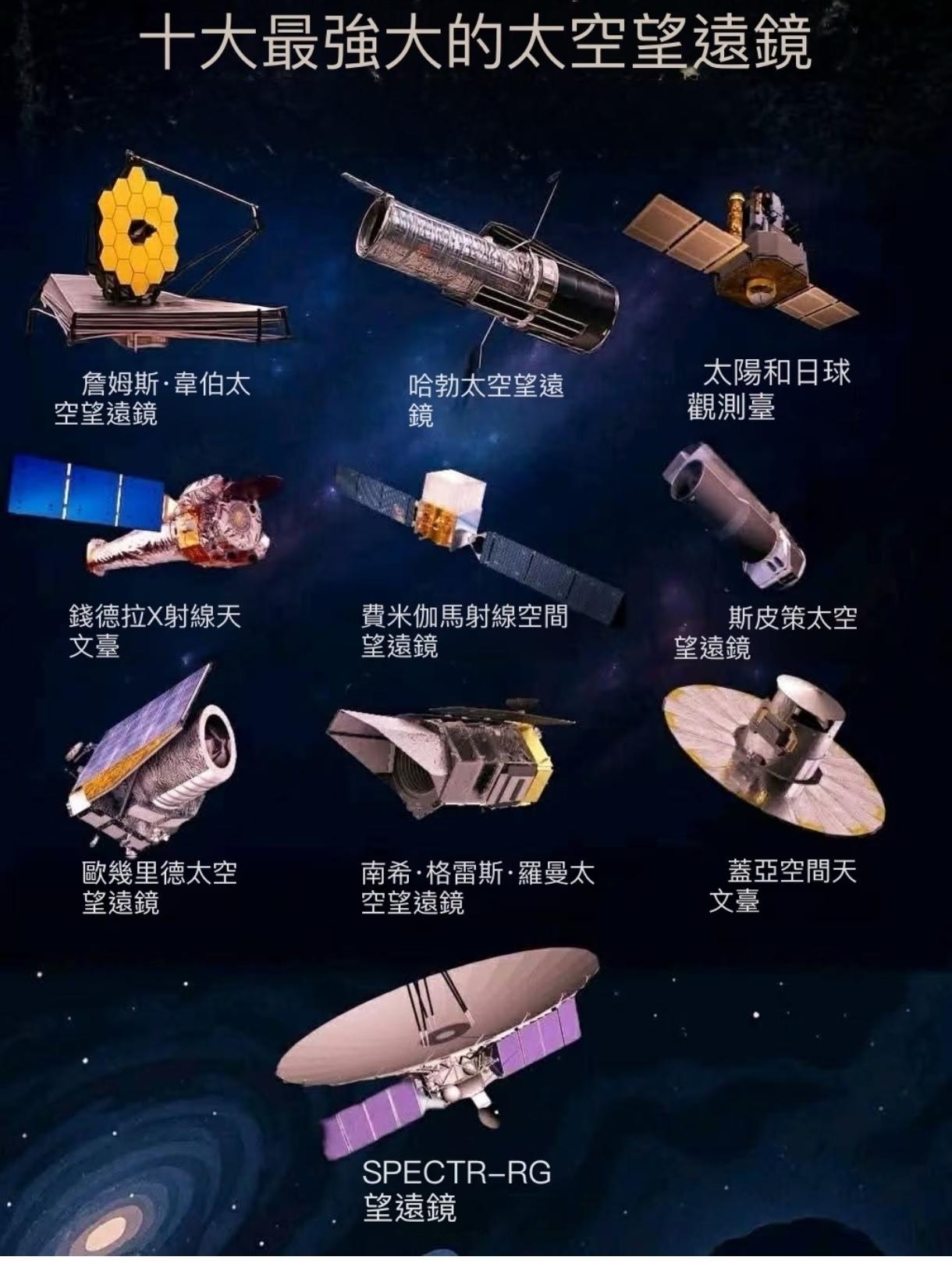 其实宇宙是很热闹的，只是人类对于生命这个概念的定义太局限了！

天体物理学界最近