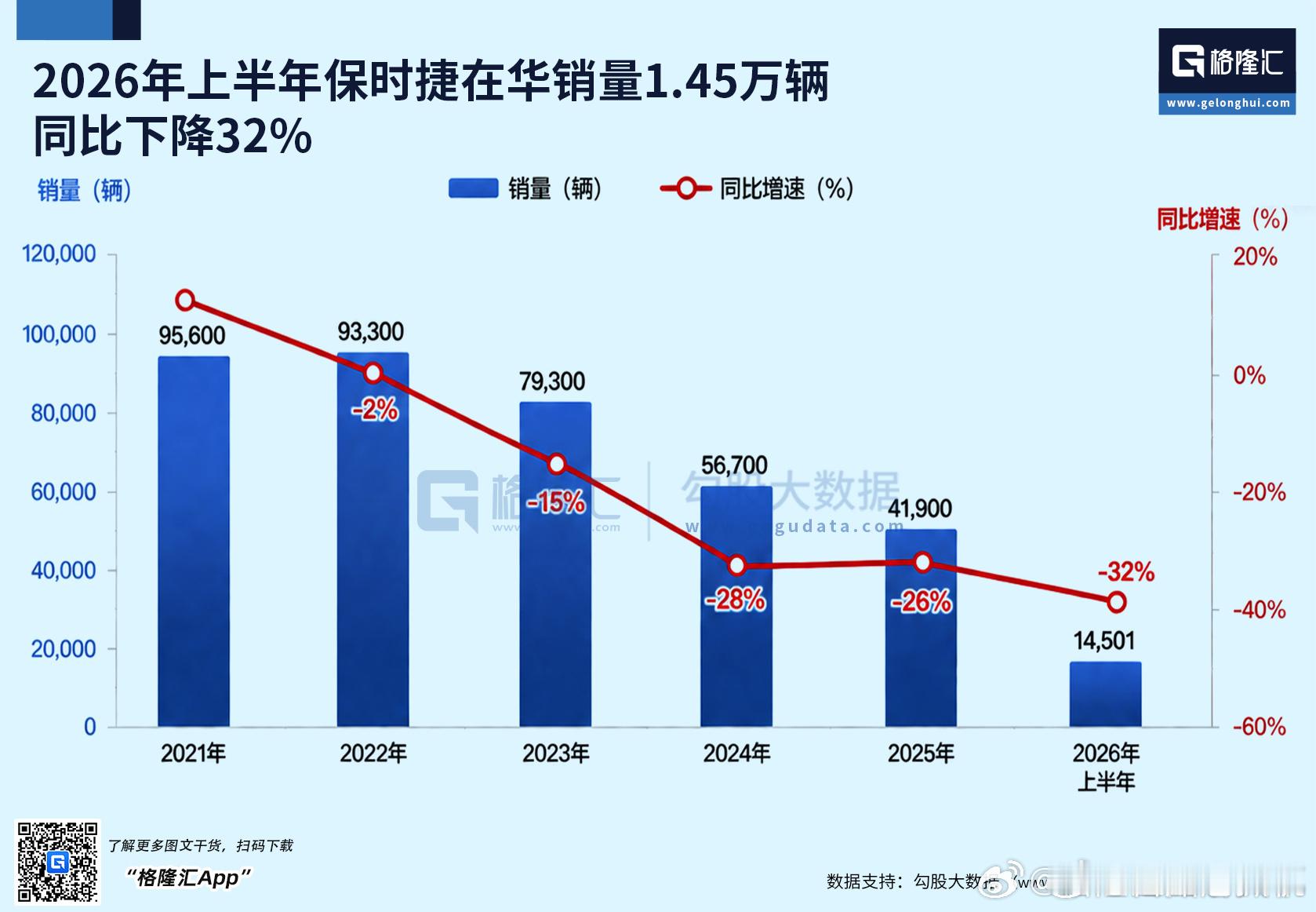 保时捷回应中国市场下滑32% 保时捷这其实是给超豪华品牌打了个样！就是，你得承认
