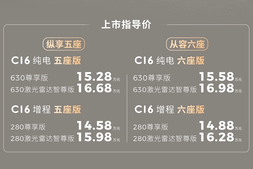零跑C10和C16的中改车型也上市，C10：增程版续航从210km提升到了290