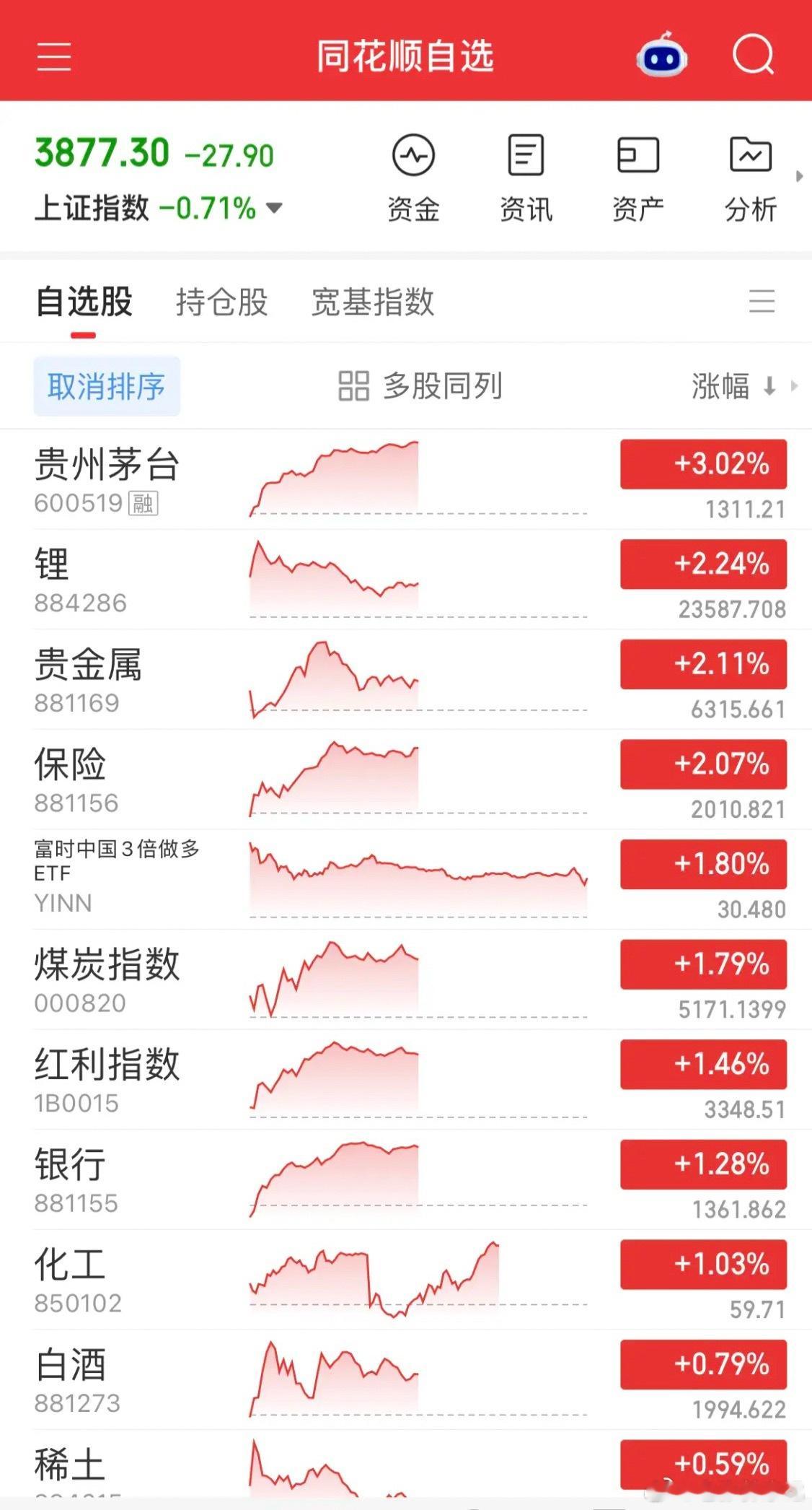 全市场超4000家个股下跌，赚钱效应极差。板块分化杀跌赛道1. AI硬件全线重挫