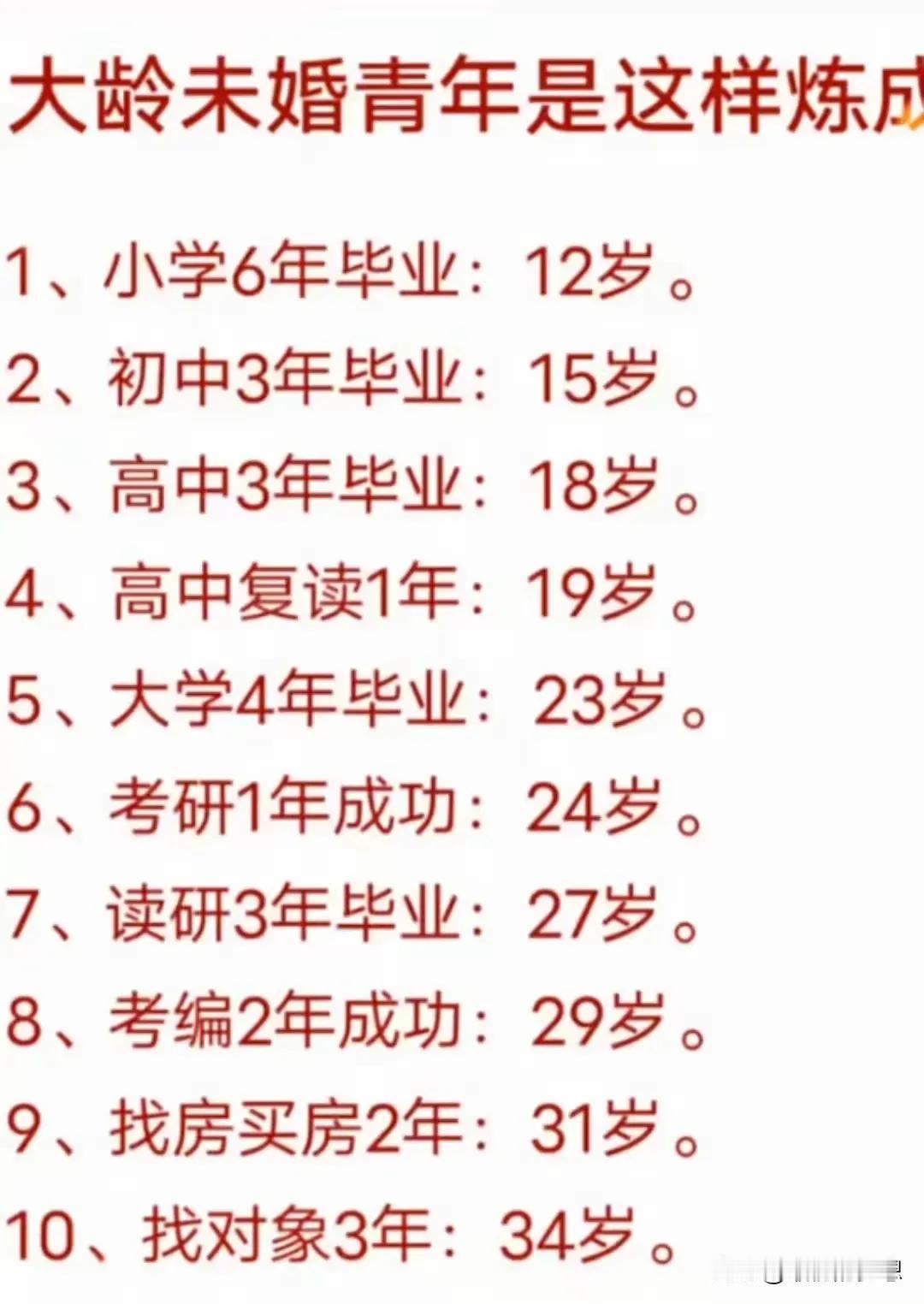 看来大龄未婚青年都是因学习、考编、买房给耽搁的