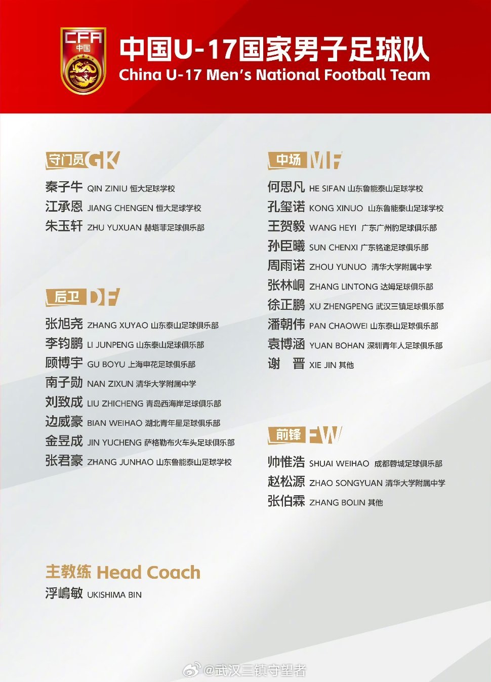 武汉三镇青训小将徐正鹏入选U17国足恭喜武汉三镇青训梯队球员徐正鹏入选新一期中国