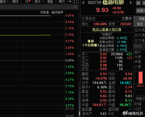 由沈腾主演的新片《欢迎来龙餐馆》口碑一路水涨船高，话题“沈腾 影帝”“龙餐馆 奥