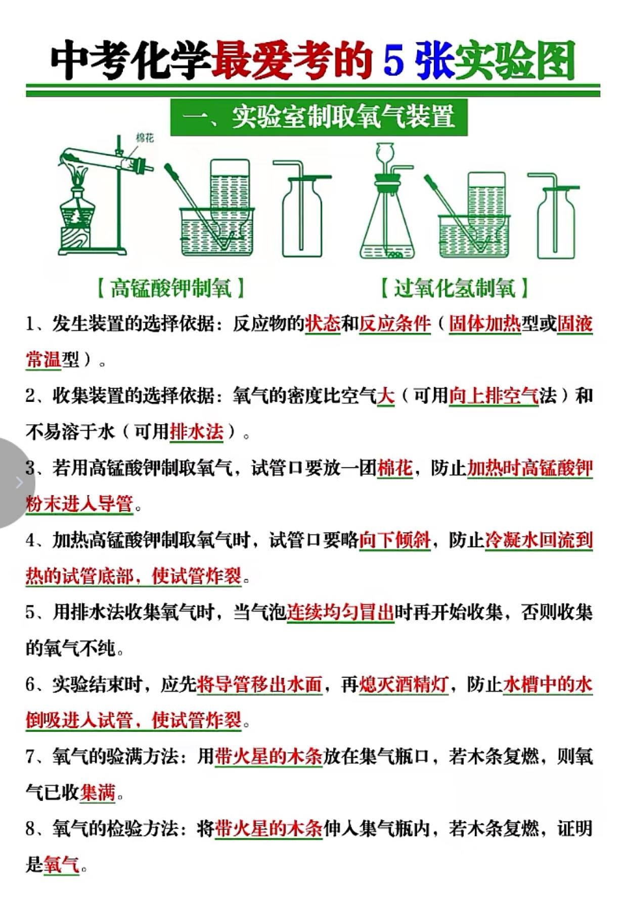 中考化学五个实验图