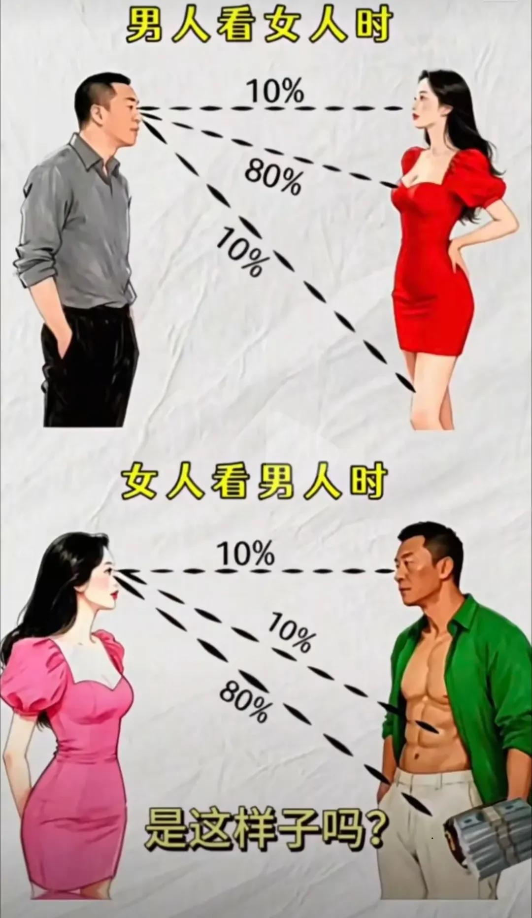 大家是这样吗？