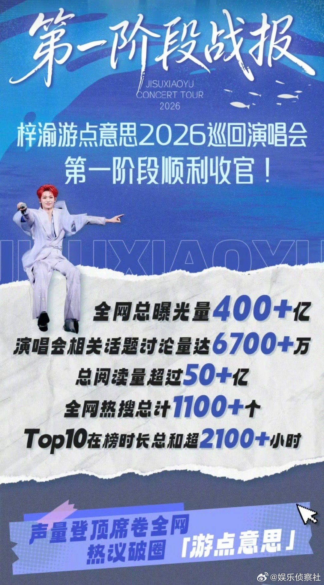 梓渝好厉害啊这样的影响力～ 