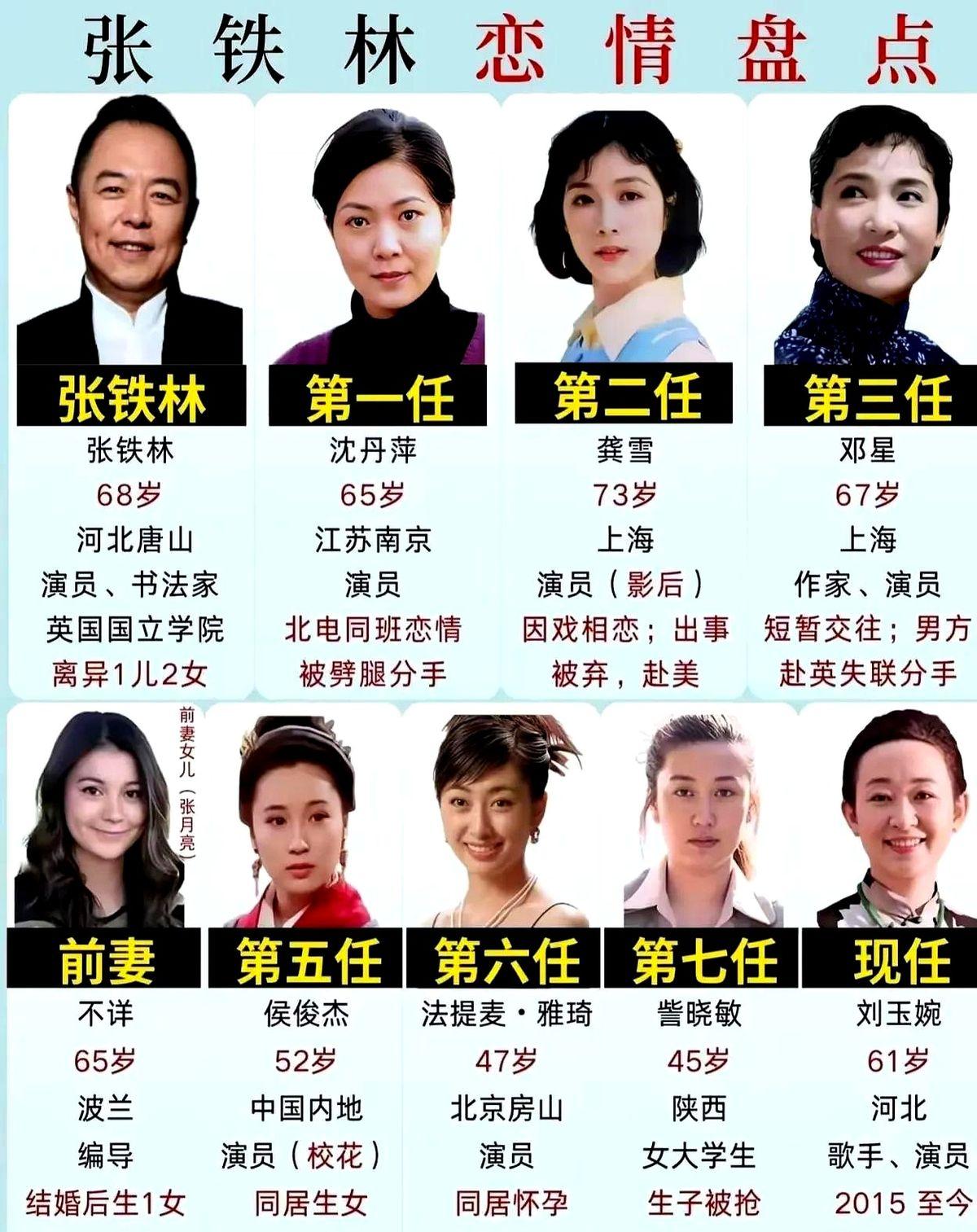 简直服了,一个“皇阿玛”把自己活成了反面教材。
戏里三宫六院,戏外八个妻子,感情
