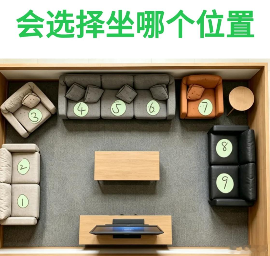以你的性格，你进入这个房间时会选择坐在哪个位置上？ 