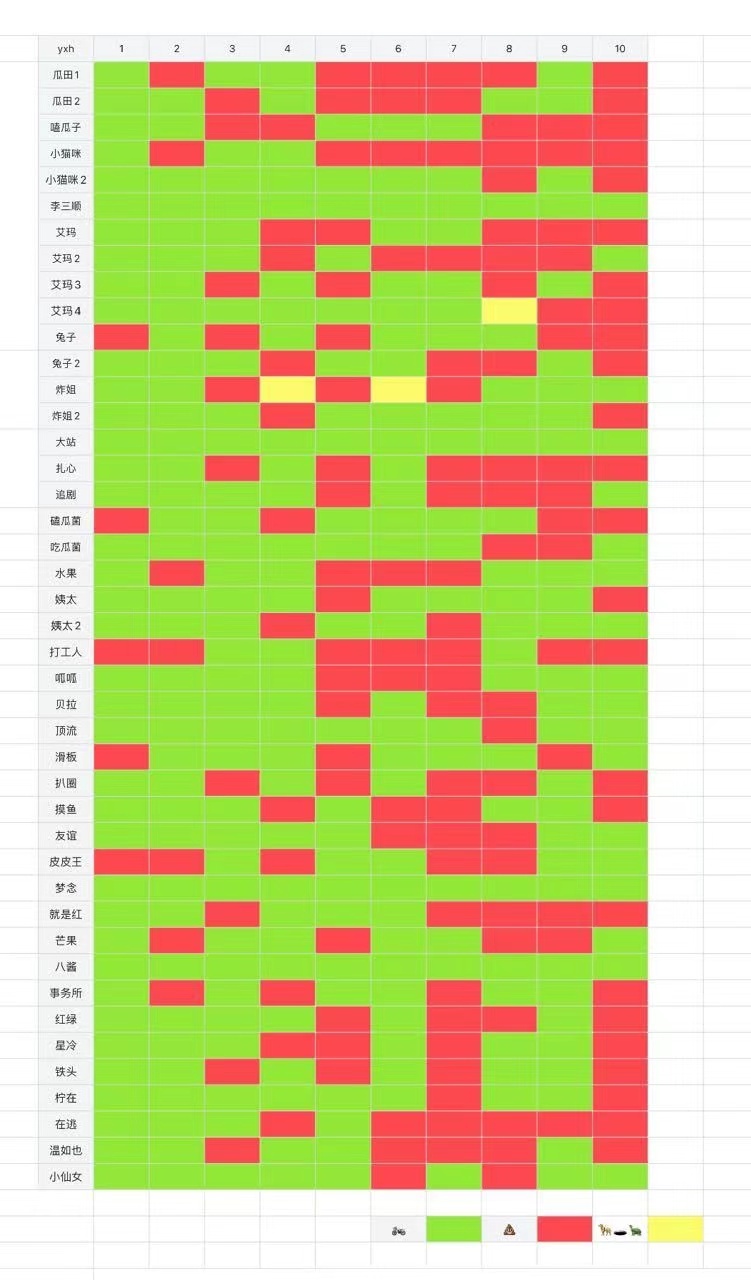 好图，赏[嘻嘻] 在删了我们一大堆的情况下，绿色依然碾压[嘻嘻] ​​​