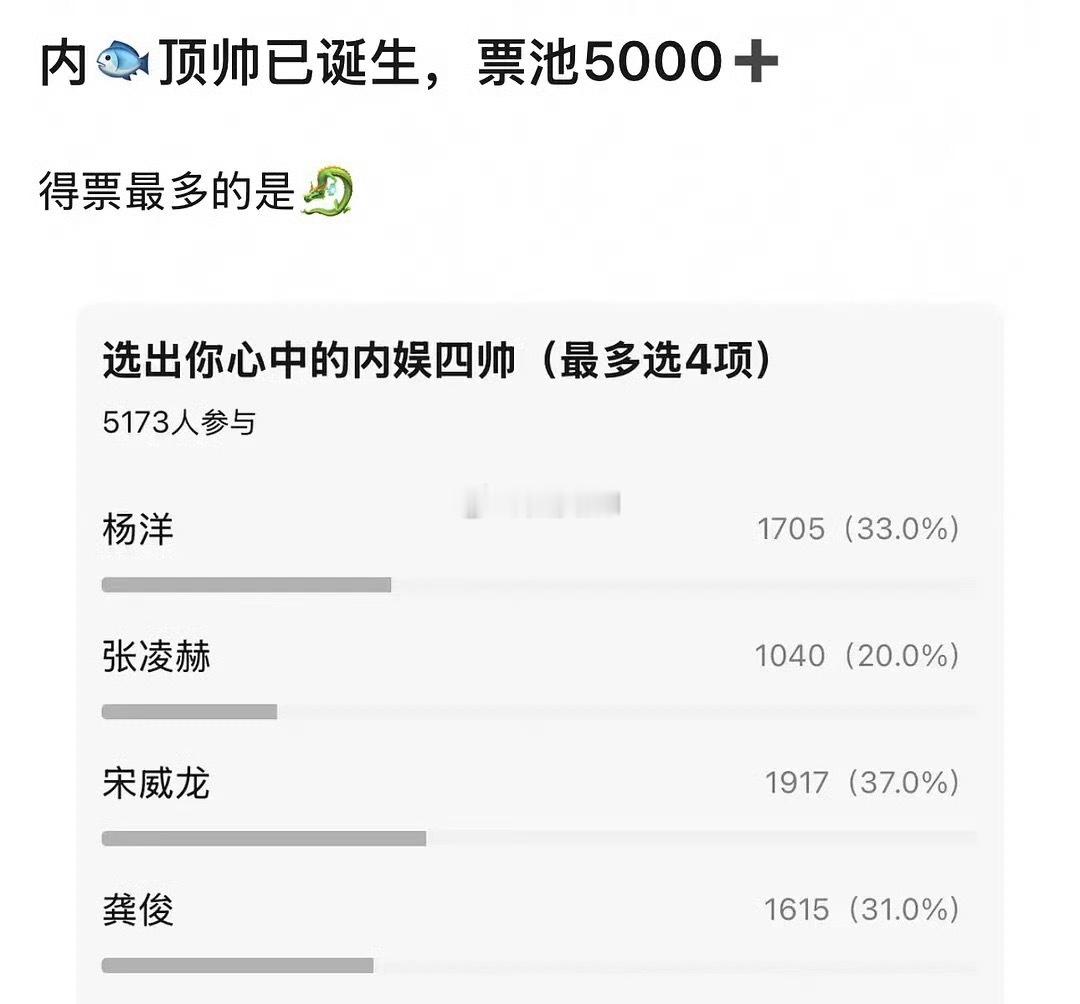 …………能不能别拉杨洋捆绑了，宋威龙也不需要啊豆瓣投票内娱四帅