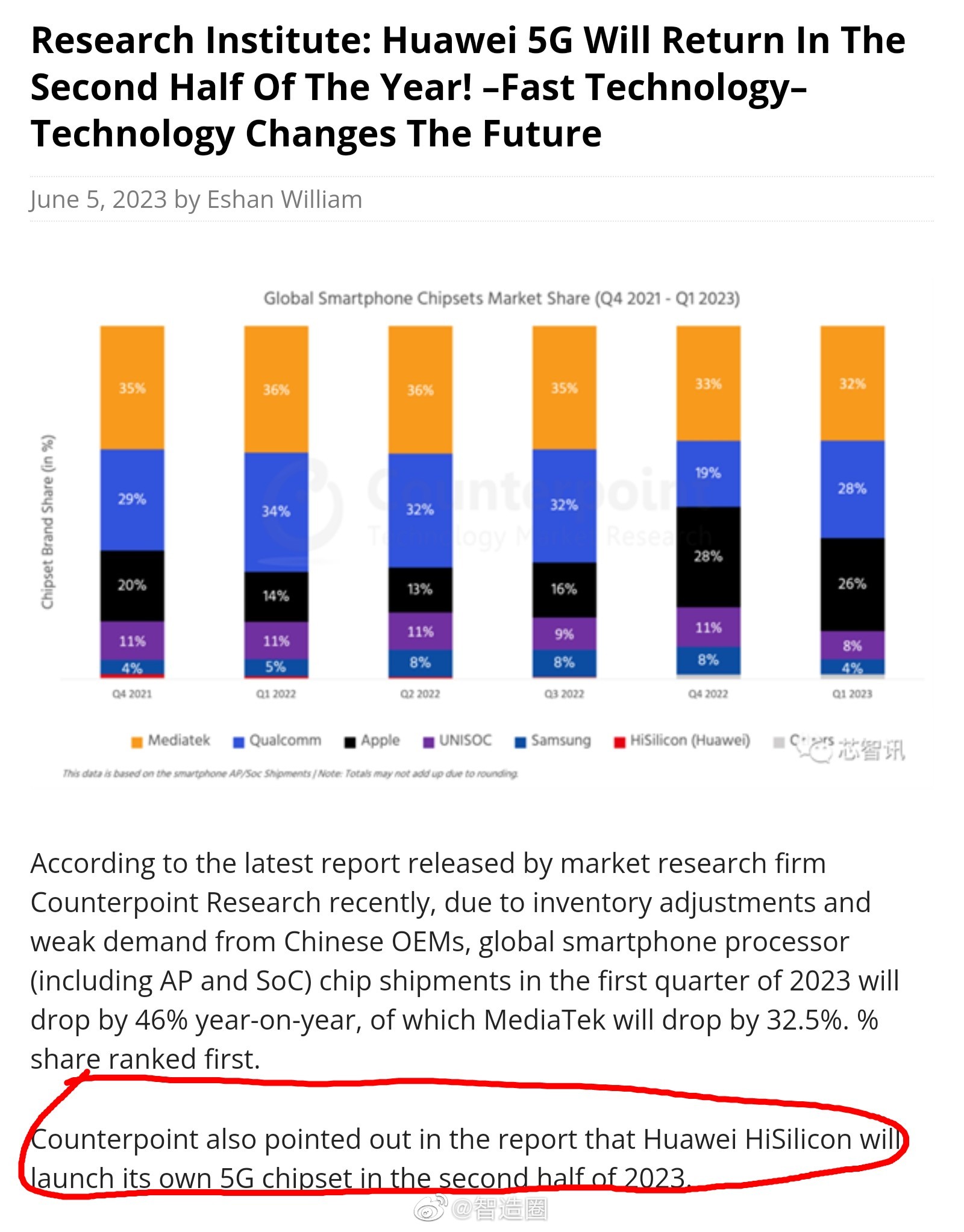 【华为重返5G终端？】产业研究机构Counterpoint指出，2023年下半年