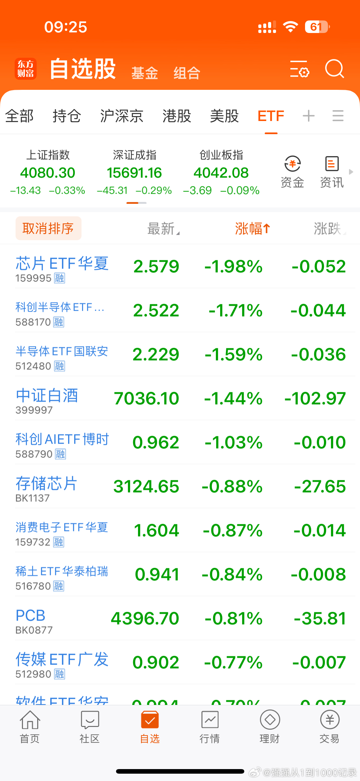 集合！在线的朋友评论点赞啦！马上就要开盘啦！港股恒生科技低开0.25%，A股上证