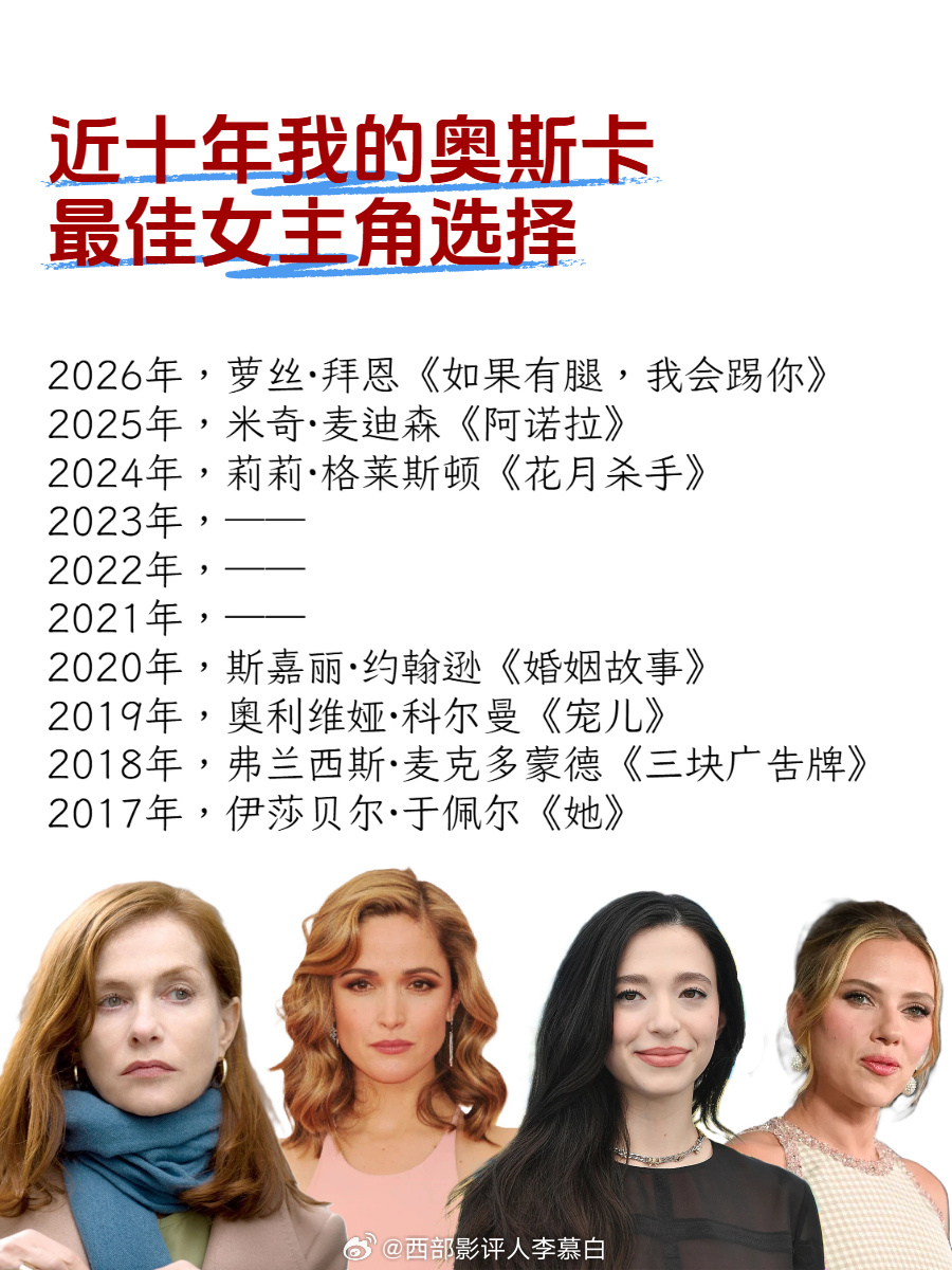 近十年奥斯卡最佳女主角我的偏爱💃 今年颁奖季最爱萝丝·拜恩，一起跟了颁奖季的一