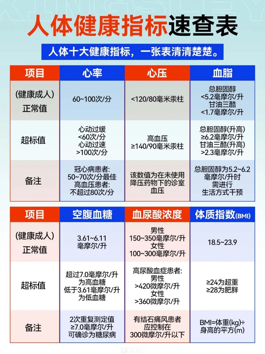 很多年轻人觉得自己身体不错、去医院麻烦，就不去体检，对着日常的一些身体不适，经常