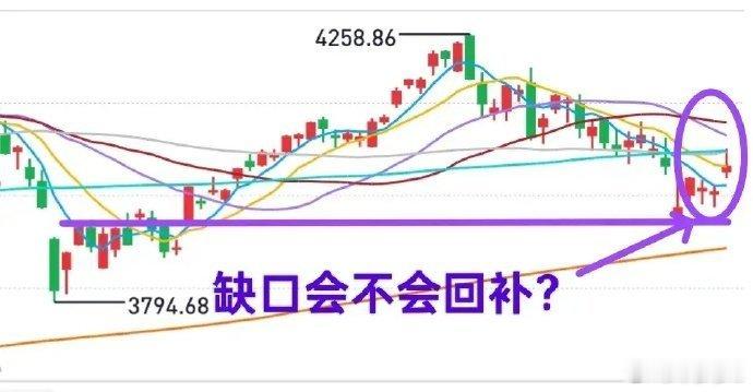 A股：今天的跳空缺口，会不会回补？先来看看今天大盘高开的动力来自于哪里。早盘高开