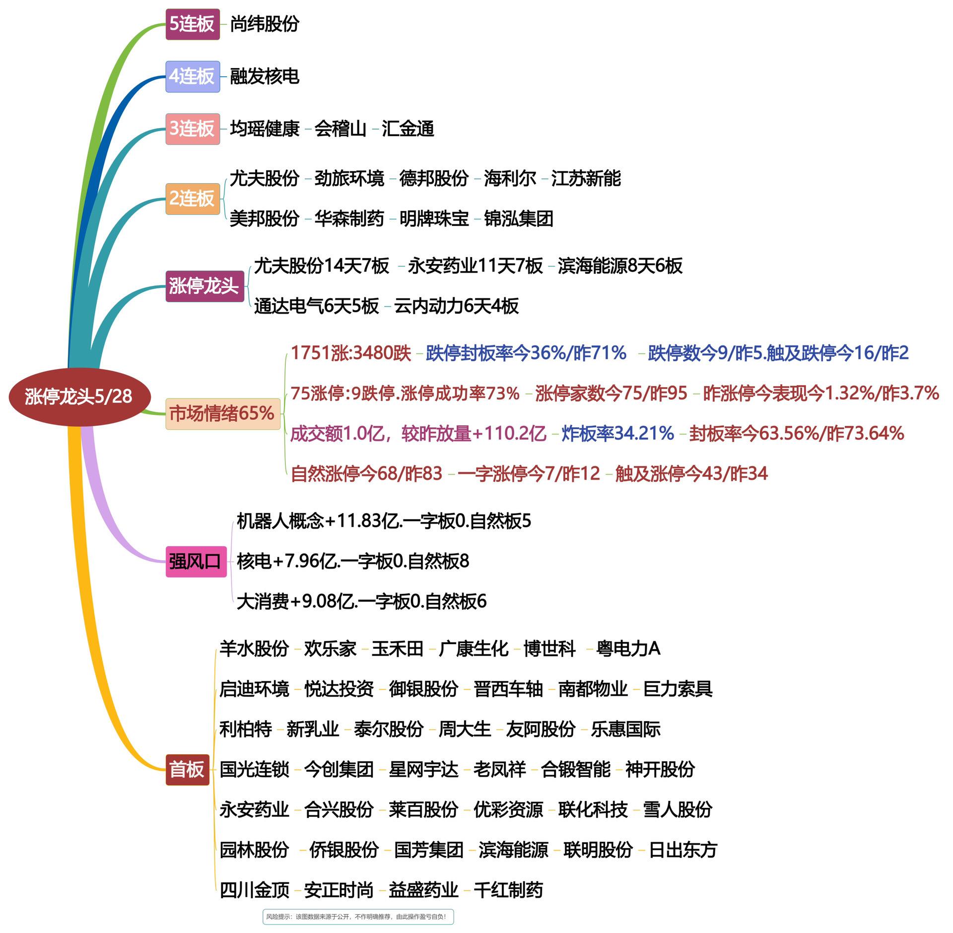 5月28日涨停龙头复盘！股票龙头