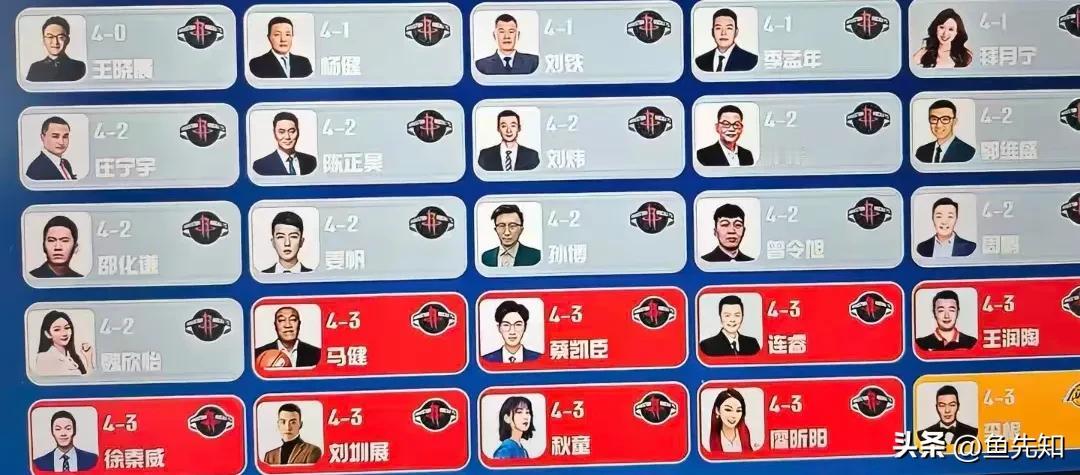 湖人跟火箭的系列赛开始之前，咪咕视频的25个解说，有24个都看好火箭取胜，其中1