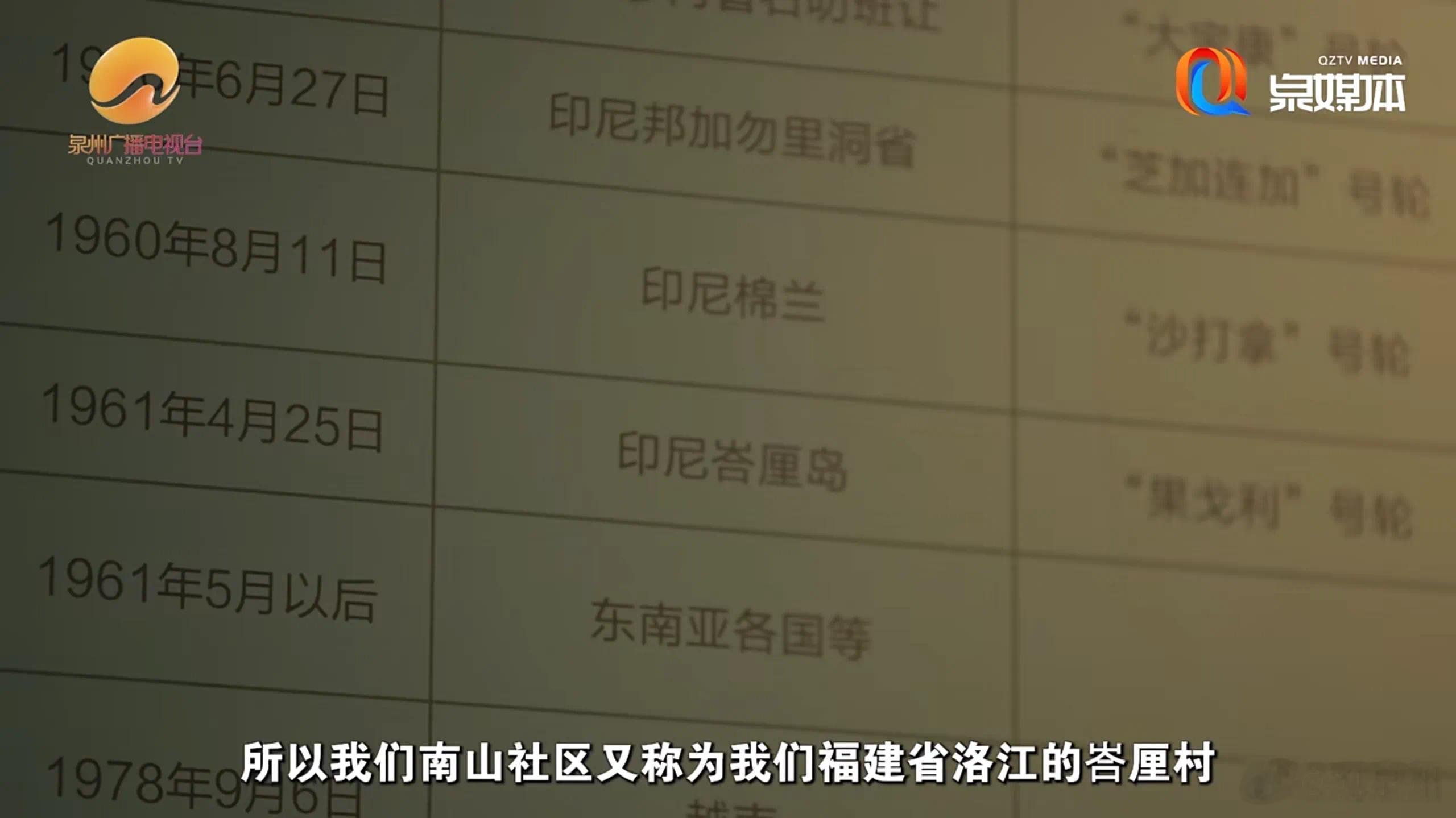 #福建有个峇厘村是归侨的家园#南山社区的起源要追溯到1961年来自各地的人，当时