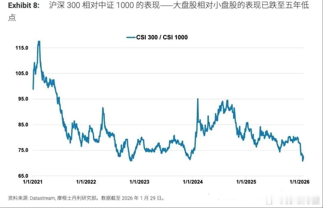 风格的拐点很近了。 