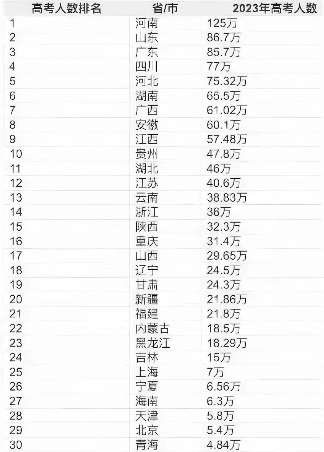 家有深圳仔，焦虑的不行。