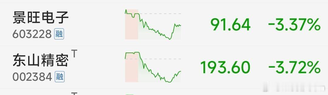 巴BQ！应用光电盘前暴跌14%！英伟达财报成关键变量！⚠️仅事件逻辑复盘，不构成