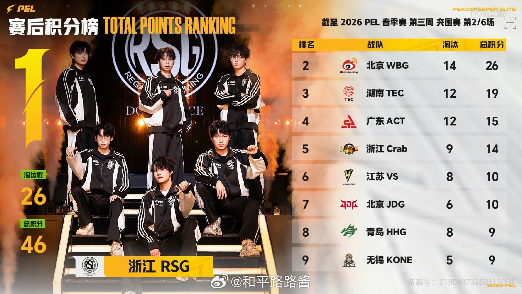 【2026 PEL 春季赛】Week3 Day1 第二场 RSG突围赛二连鸡PE