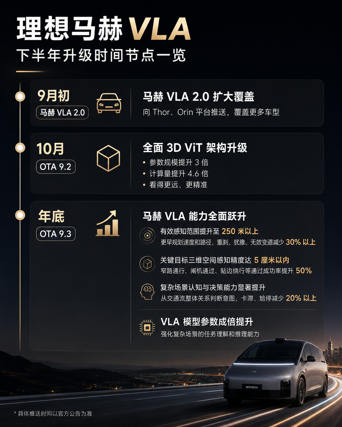 理想在Q2财报会上公布了马赫 VLA 接下来几个关键时间节点：9月初｜马赫 VL