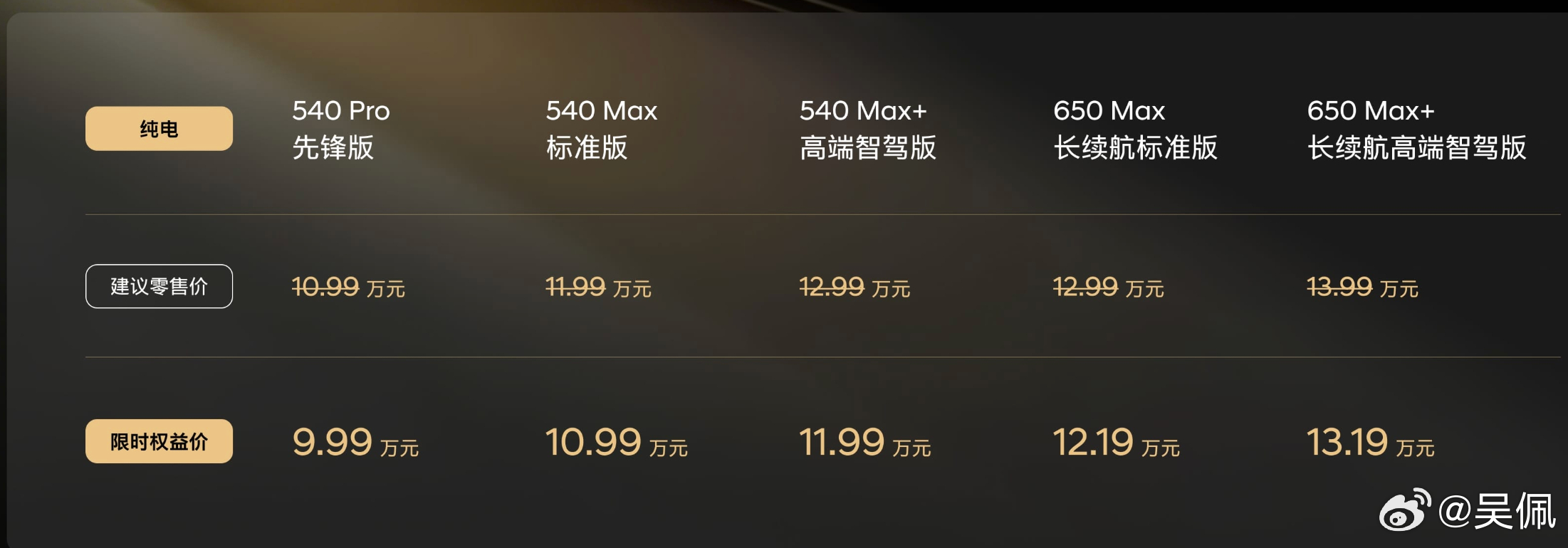 艾尼氪 V 正式上市，限时 9.99 万 - 13.19 万，聊两句。这台车是由