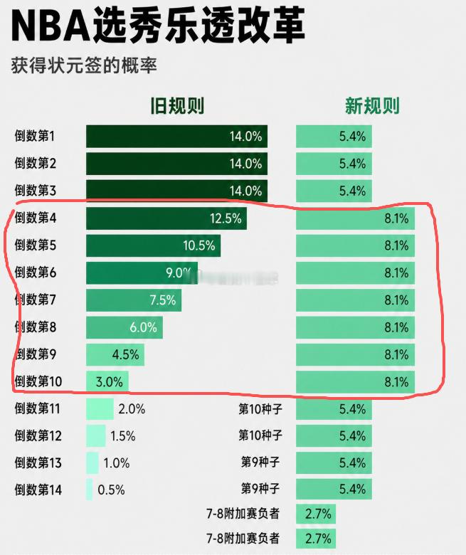 就算篮网拿了兰德尔，明年篮网的成绩会变好吗？似乎不太能....就算能，也未必是坏