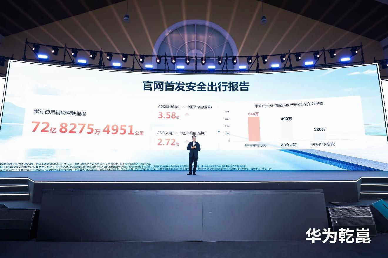 乾崑智驾累计辅助驾驶里程超72亿公里有了这些数据，只能说新版本ADS更强！华为乾