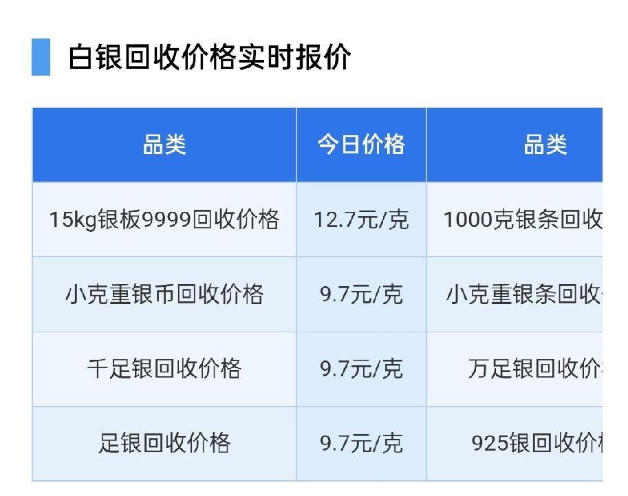白银回收报价！

2026年8月2日，星期日，农历六月十九。

那么来看看，今天