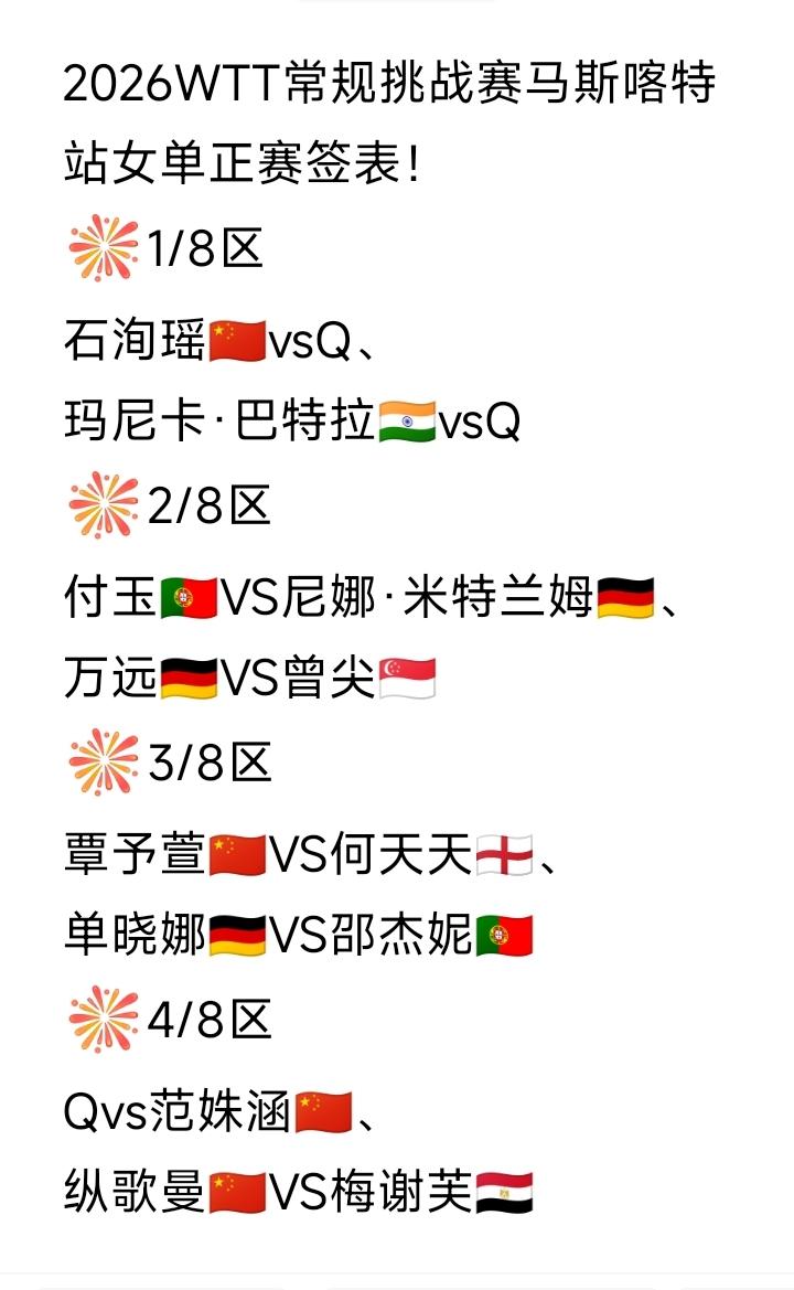 哎呀！国乒这么多选手都要对阵从资格赛里冲出来的选手，我们的内战估计要多起来了[皱