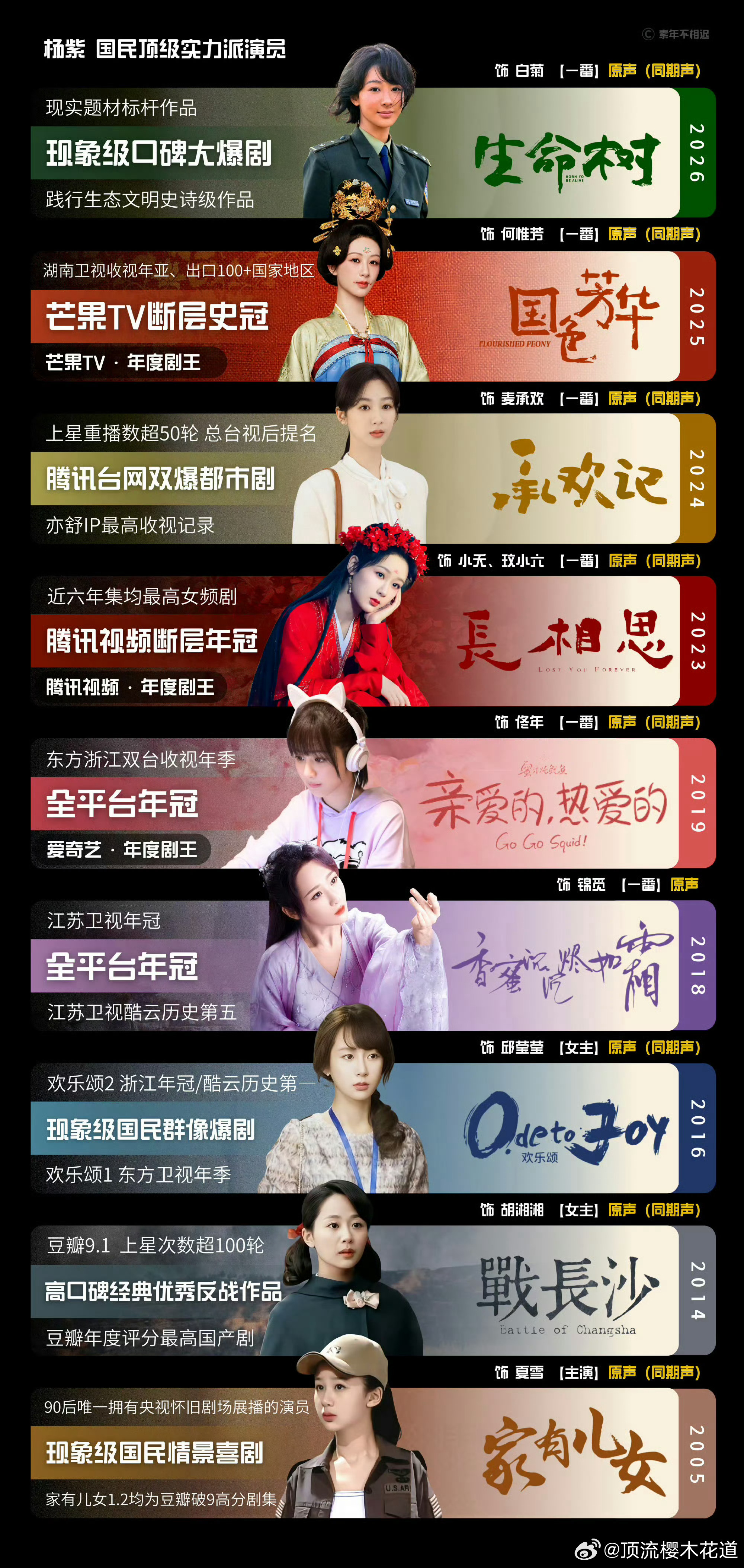 杨紫6部三平台破万剧杨紫，应该说是四平台，因为她还有芒果史冠，比破万含金量高多了