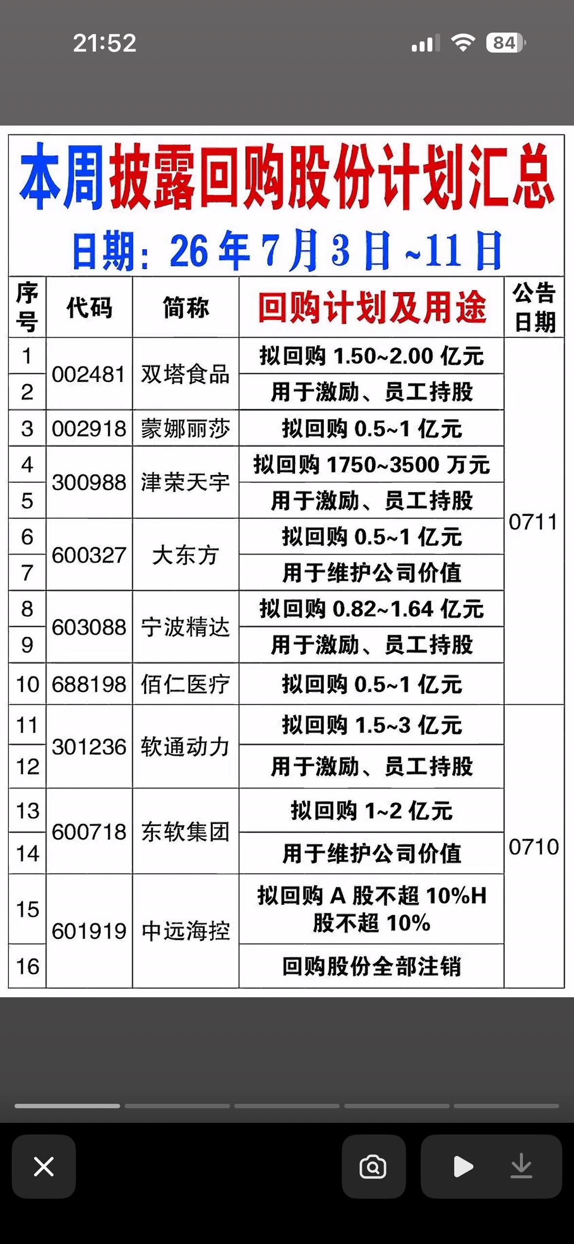 本周披露回购计划个股大揭秘！ 💰📈🔍