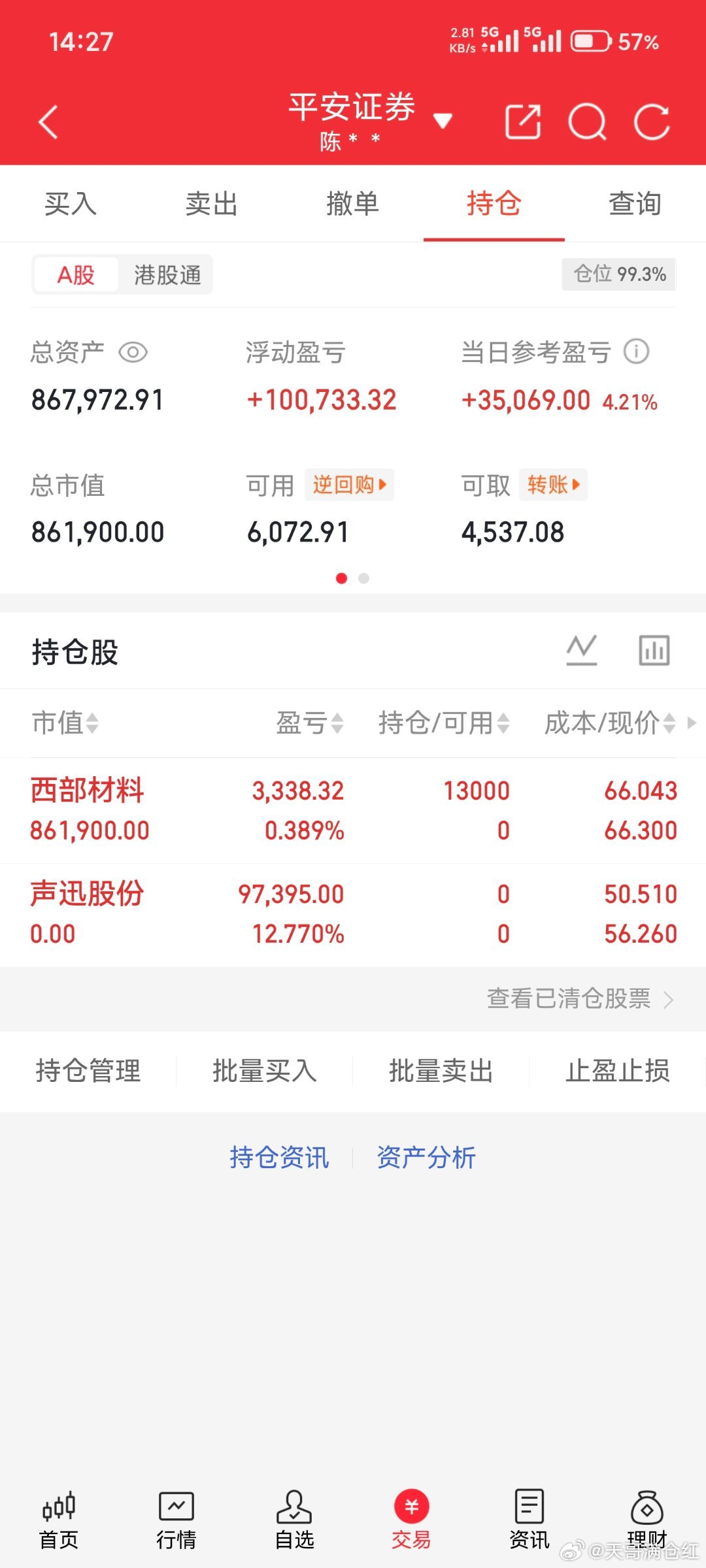今日新开仓西部CL，仅个人记录与研究分享，不构成投资建议，大家理性看待，入市风险